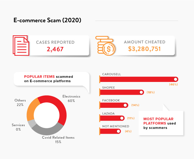 E-commerce Scam (2020)